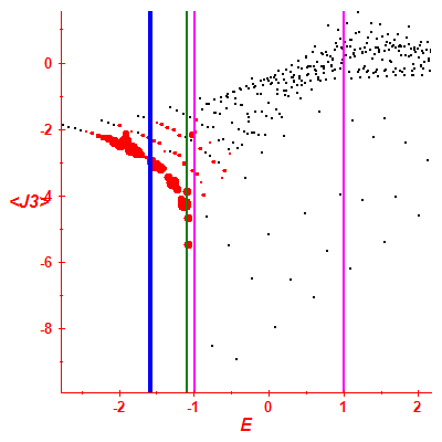 Peres lattice <J3>